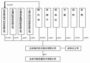 鼎漢技術成功上市，融資5.04億元推動通信信號技術發展