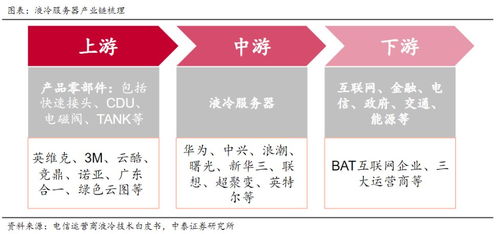 英偉達最強AI芯片升級液冷散熱，十余家上市公司披露液冷服務器業務布局