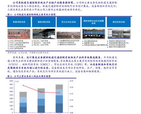 中國鐵路通信信號股份 通信信號技術(shù)推廣服務(wù)的發(fā)展與前景