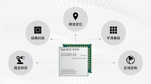 移遠通信發布高性價比智能模組SC200P系列，助力金融支付等行業智慧升級