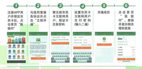 智慧醫(yī)療自助服務(wù)新技能 通信信號(hào)技術(shù)如何賦能健康管理