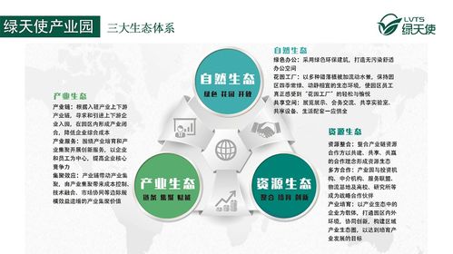 科技園區運營中的服務“四化”建設 通信信號技術推廣服務的創新實踐
