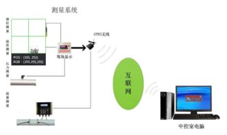 485總線通信信號技術 構建工業物聯網的新基石與推廣策略