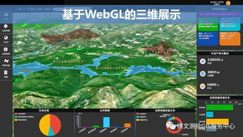 大數(shù)據(jù)與人工智能時(shí)代的GIS軟件與技術(shù)發(fā)展 聚焦人工智能基礎(chǔ)軟件開發(fā)